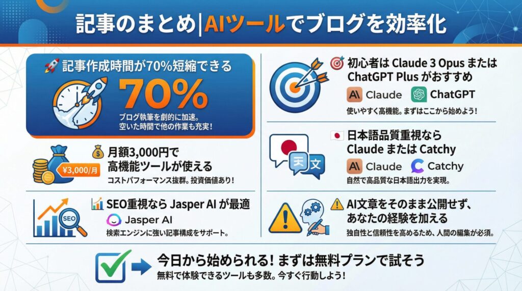 AIツールで効率化されたブログ