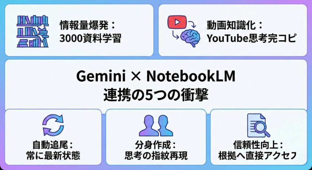 GeminiとNotebookLMの連携