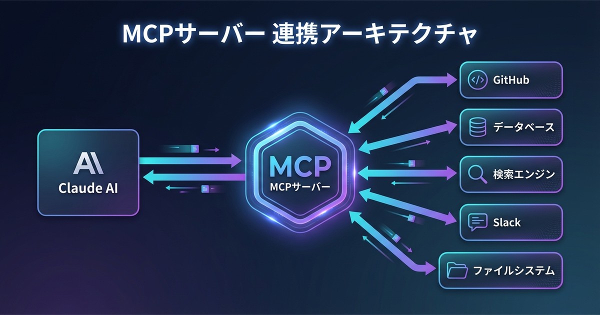 MCPサーバー連携アーキテクチャ インフォグラフィック