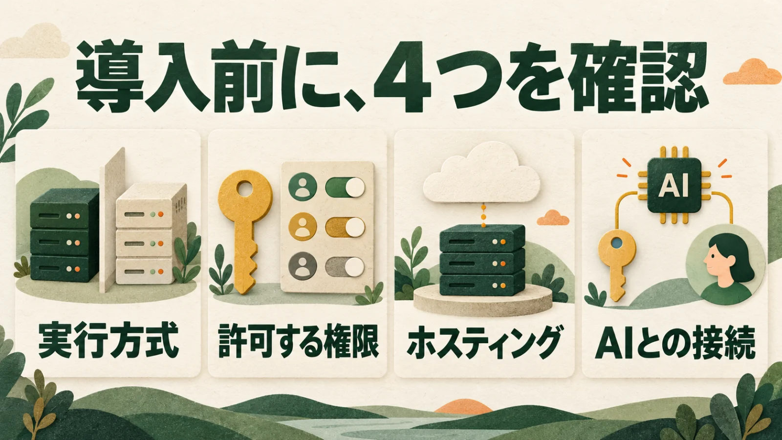 導入前の確認項目として実行方式、許可する権限、ホスティング、AIとの接続を4枚のカードで示した図。